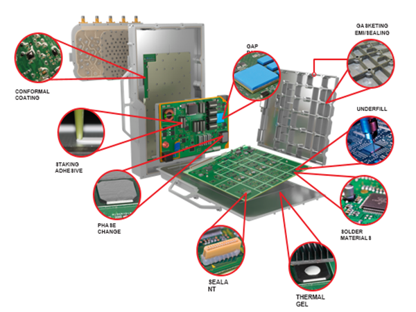 Loctite 5G Products